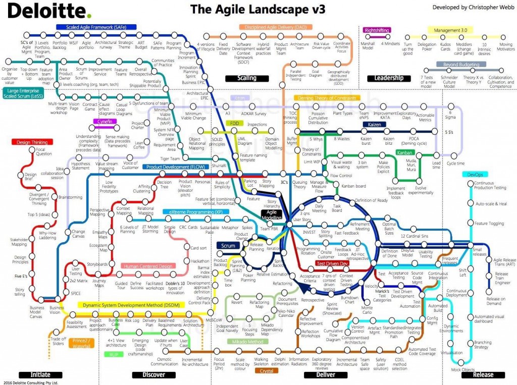 agile roadmap